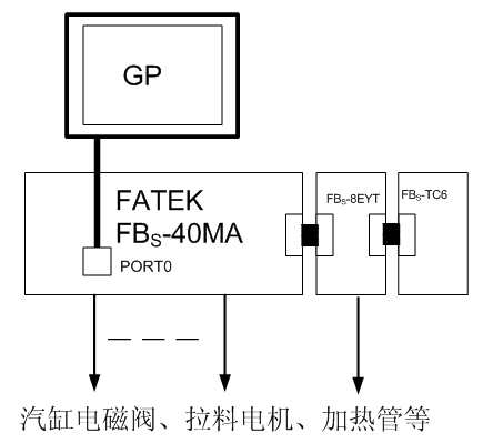 永宏P(guān)LC在真空成型機改造中的應用