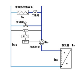 水泵恒壓差變頻調速結構圖