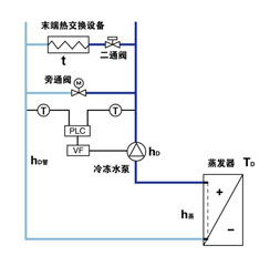 水泵恒溫差變頻控制結構圖